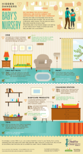 Hidden Dangers In Your Baby’s Nursery