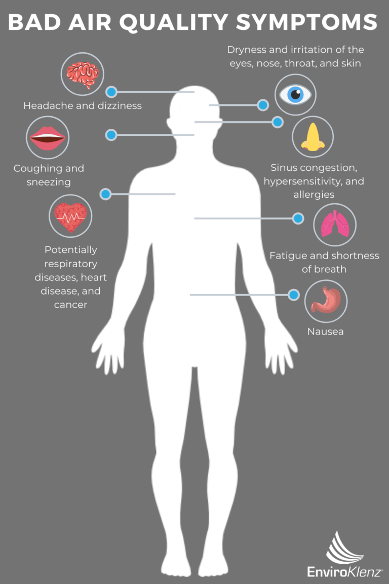 How to Clean the Air in Home During Self Quarantine | EnviroKlenz